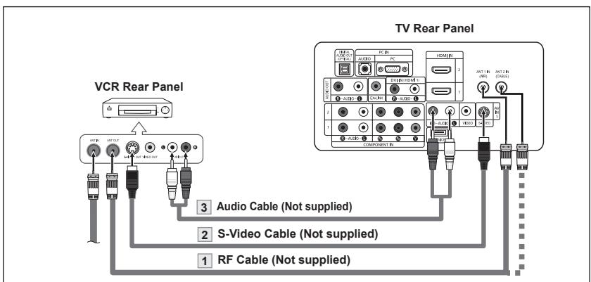 VCR Rear Panel TV Rear Panel 3 Audio Cable (Not supplied) 2 S-Video Cable (Not supplied) 1 RF Cable (Not supplied)