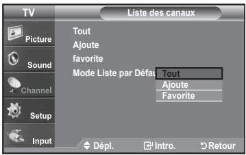TV Picture Sound Channel Setup Input Tout Ajoute favorite Mode Liste par Défat Tout Ajoute Favorite Dépl. Intro. Retour