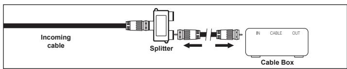 Incoming cable Splitter IN CABLE OUT Cable Box