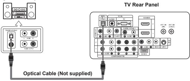 TV Rear Panel Optical Cable (Not supplied) DC EN PC EN HORN EN 1 2 3 4 5 6 7 8 9 10 COMPONENT IN OPT. IIN OUT. IIN (AMR) AVOC AVOC AVOC AVOC AVOC AVOC AVOC AVOC AVOC