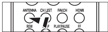 ANTENNA CH LIST FAV/CH HDMI REW P PLAY/PAUSE FF