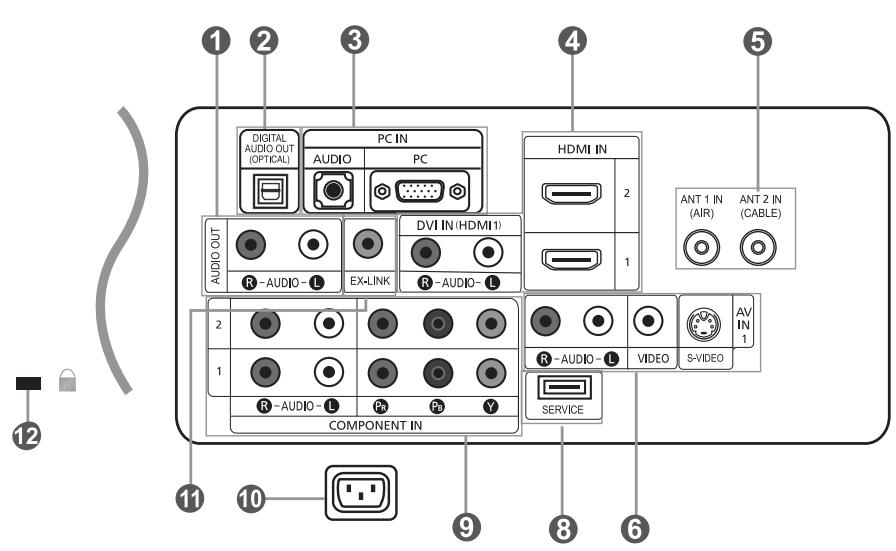 1 2 3 4 5 DIGITAL AUDIO OUT (OPTICAL) PC IN AUDIO PC HDMI IN 2 ANT 1 IN (AIR) ANT 2 IN (CABLE) AUDIO OUT R-AUDIO-L EX-LINK DVI IN (HDMI1) R-AUDIO-L R-AUDIO-L COMPONENT IN AV IN 1 R-AUDIO-L VIDEO S-VIDEO SERVICE 11 10 9 8 6