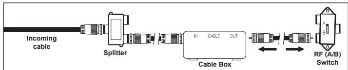 SAMSUNG LN-T3242H - Connecting to a Cable Box that Descrambles Some Channels - 4