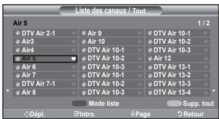 Liste des canaux / Tout Air 5 1 / 2 ✓ DTV Air 2-1 ✓ Air 9 ✓ DTV Air 10-1 ✓ Air3 ✓ Air 10 ✓ DTV Air 10-2 ✓ Air4 ✓ DTV Air 10-1 ✓ DTV Air 10-3 ✓ Air 5 ✓ DTV Air 10-2 ✓ Air 12 ✓ Air 6 ✓ DTV Air 10-3 ✓ DTV Air 13-1 ✓ Air 7 ✓ DTV Air 10-1 ✓ DTV Air 13-2 ✓ DTV Air 7-1 ✓ DTV Air 10-2 ✓ DTV Air 13-3 ✓ Air 8 ✓ DTV Air 10-3 ✓ DTV Air 13-4 Mode liste Supp. tout Dépl. Intro. Page Retour