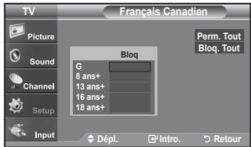 TV Picture Sound Channel Setup Input Français Canadien Perm. Tout Bloq. Tout Bloq G 8 ans+ 13 ans+ 16 ans+ 18 ans+ Dépl. Intro. Retour