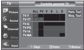 TV Picture Sound Channel Setup Input Contrôle parental TV ALL FV V S L D TV-Y TV-Y7 TV-G TV-PG TV-14 TV-MA Perm. Tout Bloq. Tout Dépl. Intro. Retour