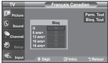 TV Picture Sound Channel Setup Input Français Canadien Perm. Tout Bloq. Tout Blog G 8 ans+ 13 ans+ 16 ans+ 18 ans+ Dépl. Intro. Retour