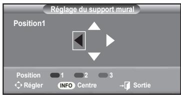 Réglage du support mural Position1 Position 1 2 3 Régler INFO Centre → Sortie