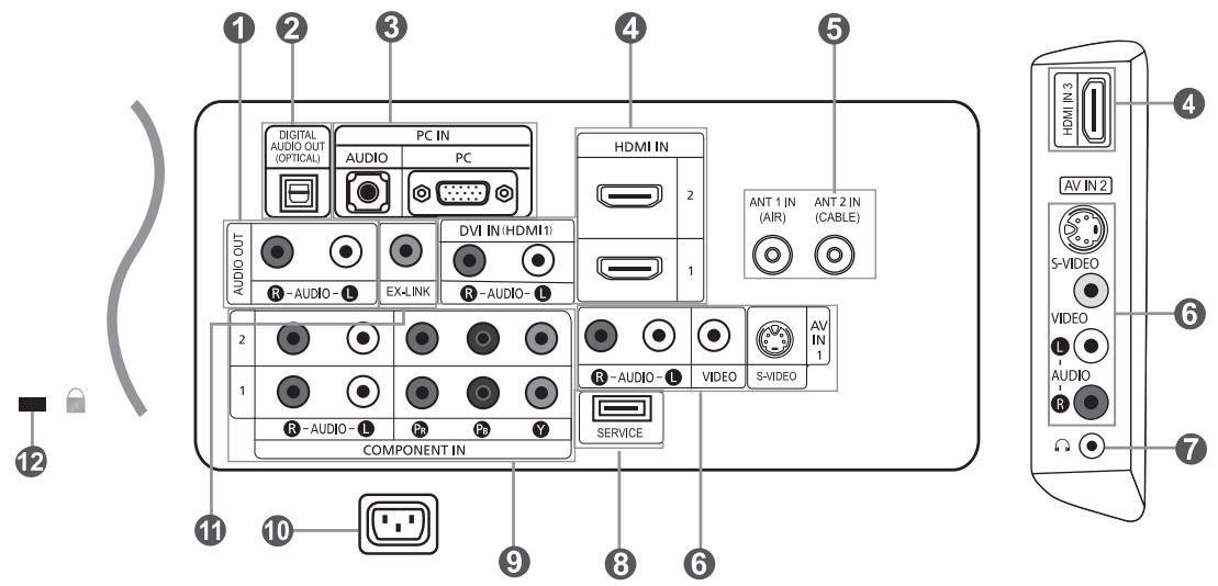 1 2 3 4 5 DIGITAL AUDIO OUT (OPTICAL) PC IN AUDIO PC HDMI IN 2 ANT 1 IN (AIR) ANT 2 IN (CABLE) AUDIO OUT R-AUDIO-L EX-LINK DVI IN (HDMI1) R-AUDIO-L 1 COMPONENT IN R-AUDIO-L Pd Pd Y R-AUDIO-L VIDEO S-VIDEO AV IN 1 SERVICE 6 AV IN 2 S-VIDEO VIDEO L AUDIO R 12 11 10 9 8 6