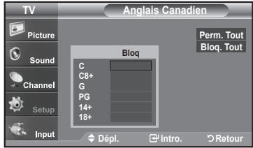 TV Picture Sound Channel Setup Input Anglais Canadien Perm. Tout Bloq. Tout C Blok C8+ G PG 14+ 18+ Dépl. Intro. Retour
