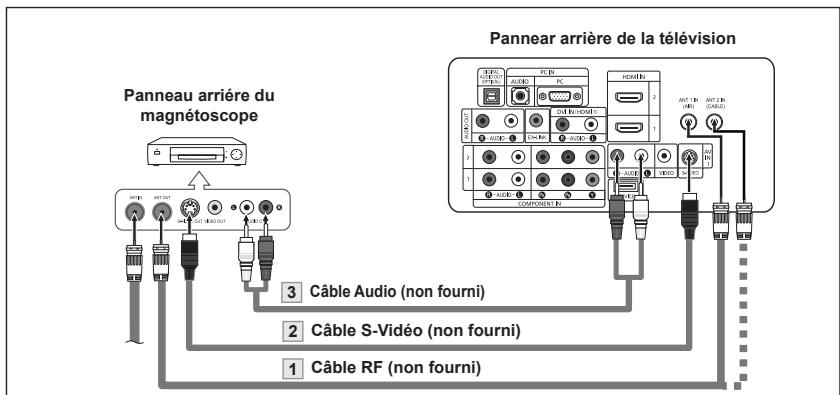 Panneau arrière du magnétoscope Pannear arrière de la télévision 3 Câble Audio (non fourni) 2 Câble S-Video (non fourni) 1 Câble RF (non fourni)