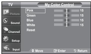 TV Picture Sound Channel Setup Input My Color Control Pink Green Blue White Reset Move Enter Return