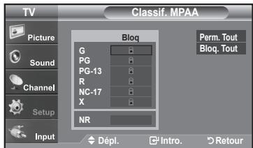TV Classif. MPAA Picture Sound Channel Setup Input Blog G PG PG-13 R NC-17 X NR Perm. Tout Blog. Tout Dépl. Intro. Retour