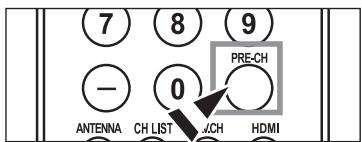 7 8 9 - 0 PRE-CH ANTENNA CH LIST ACH HDMI