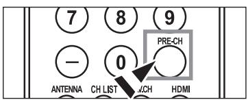 7 8 9 - 0 PRE-CH ANTENNA CH LIST CH HDMI