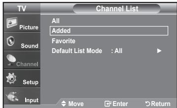TV Channel List Picture Sound Channel Setup Input All Added Favorite Default List Mode : All Move Enter Return