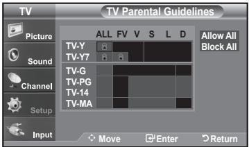 TV TV Parental Guidelines Picture Sound Channel Setup Input ALL FV V S L D Allow All Block All TV-Y TV-Y7 TV-G TV-PG TV-14 TV-MA Move Enter Return