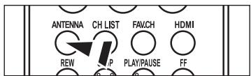 ANTENNA CH LIST FAV.CH HDMI REW S/P PLAY/PAUSE FF