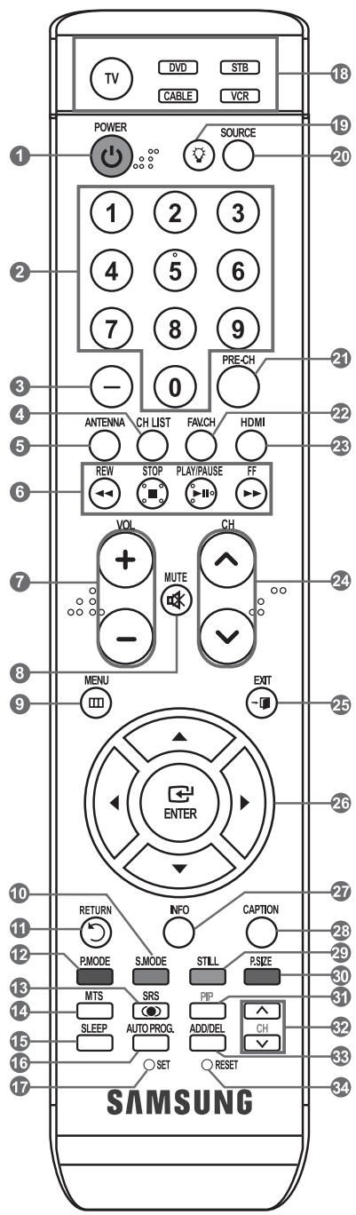 TV DVD STB CABLE VCR POWER SOURCE 1 2 3 4 5 6 7 8 9 - 0 PRE-CH ANTENNA CH LIST FAVCH HDMI REW STOP PLAY/PAUSE FF VOL CH MUTE - MENU EXIT ENTER RETURN INFO CAPTION PMODE S.MODE STILL P.SIZE MTS SRS PIP SLEEP AUTO PROG. ADDIDEL CH SET RESET SAMSUNG