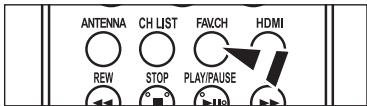 ANTENNA CH LIST FAV/CH HDMI REW STOP PLAY/PAUSE