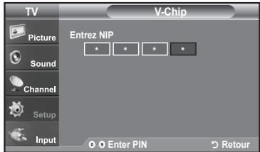 TV V-Chip Picture Entrez NIP Sound Channel Setup Input 0-0 Enter PIN Retour