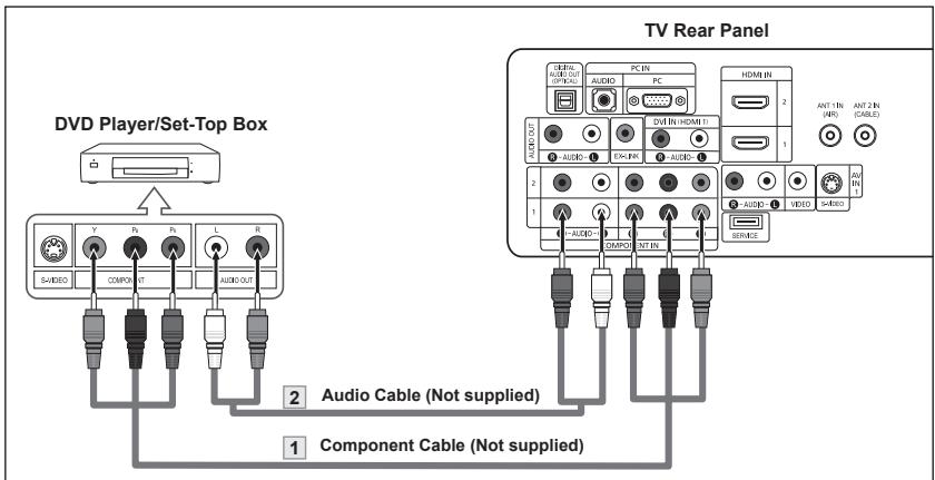DVD Player/Set-Top Box TV Rear Panel 1 Component Cable (Not supplied) 2 Audio Cable (Not supplied) 3 Audio Cable (Not supplied)