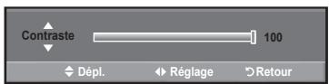 Contraste 100 Dépl. Réglage Retour