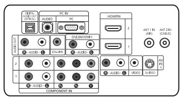 DUAL OUT AUDIO - 1 PC IN AUDIO - 2 PC OVID (NO HDMI) AUDIO - 3 EXPLAIN AUDIO - 4 COMPONENT IN HDMI IN 2 1 ANT 1 IN (RM) ANT 2 IN (CABLES) AVI IN AUDIO - 5 MEO AUDIO - 6 AVI IN