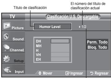 Título de clasificación El número del título de clasificación actual TV Clasificación U.S. Descargable Picture Humor Level 1/2 Sound DH Perm. Todo Channel MH Bloq. Todo H Setup VH EH Input Mover Ingresar Regresar