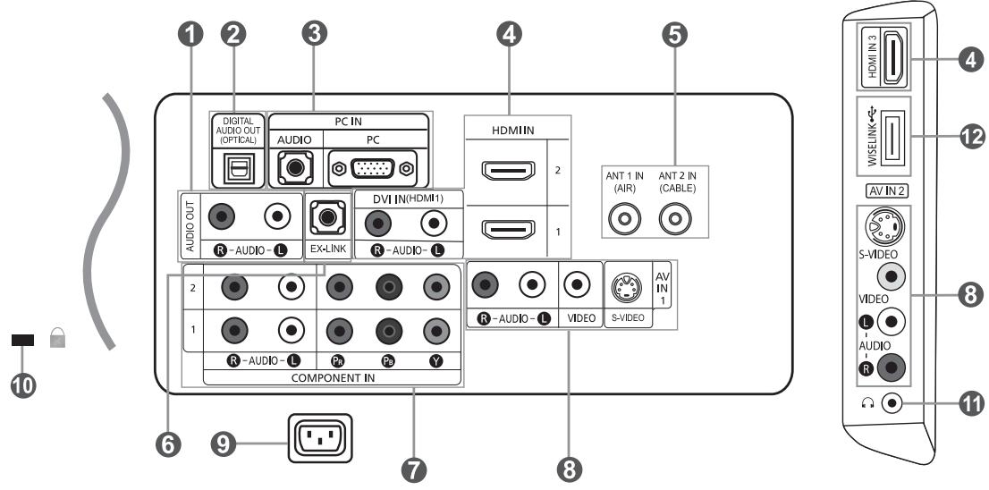 1 2 3 4 5 DIGITAL AUDIO OUT (OPTICAL) PC IN AUDIO PC HDMI IN 2 ANT 1 IN (AIR) ANT 2 IN (CABLE) AUDIO OUT R-AUDIO-L EX-LINK DVI IN(HDMI1) R-AUDIO-L 1 COMPONENT IN 2 1 R-AUDIO-L P8 P9 Y R-AUDIO-L VIDEO S-VIDEO AV IN 1 AV IN 2 S-VIDEO VIDEO L AUDIO R 10 6 9 7 8