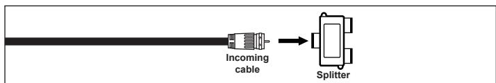 graph LR A["Incoming cable"] --> B["Splitter"]