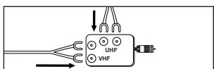 UHF VHF