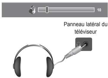 10 Panneau latéral du téléviseur