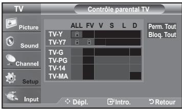 TV Picture Sound Channel Setup Input Contrôle parental TV ALL FV V S L D TV-Y 8 TV-Y7 8 TV-G TV-PG TV-14 TV-MA Perm. Tout Bloq. Tout Dépl. Intro. Retour