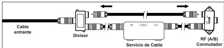 graph LR A["Cable entrante"] --> B["Divisor"] B --> C["Servicio de Cable"] C --> D["RF (A/B) Conmutador"] style A fill:#f9f,stroke:#333 style D fill:#bbf,stroke:#333