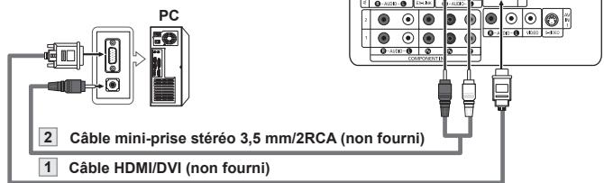 PC 2 Câble mini-prise stéréo 3,5 mm/2RCA (non fourni) 1 Câble HDMI/DVI (non fourni)