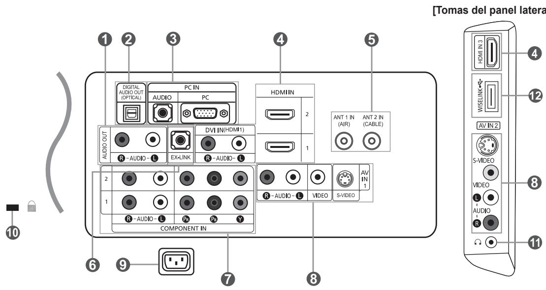 [Tomas del panel latera 1 2 3 4 5 DIGITAL AUDIO OUT (OPTICAL) PC IN AUDIO PC AUDIO OUT R-AUDIO-L EX-LINK DVI IN(HDMI1) R-AUDIO-L COMPONENT IN 2 1 R-AUDIO-L VIDEO S-VIDEO AV IN 1 R-AUDIO-L Pb Pb Y 6 9 7 8