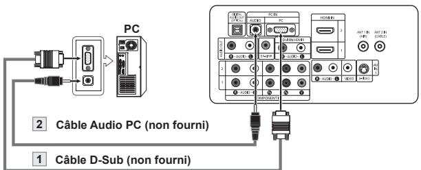 PC 2 Cable Audio PC (non fourni) 1 Cable D-Sub (non fourni)