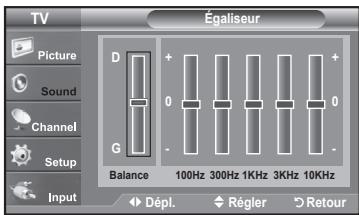 TV Égaliseur Picture Sound Channel Setup Input D + 0 G - Balance 100Hz 300Hz 1KHz 3KHz 10KHz Dépl. Régler Retour