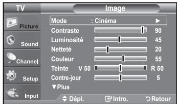 TV Picture Sound Channel Setup Input Mode : Cinéma Contraste 90 Luminosité 45 Netteté 20 Couleur 55 Teinte V 50 R 50 Conte-jour 5 Plus Dépl. Intro. Retour