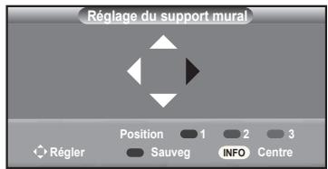 Réglage du support mural Position 1 2 3 Sauveg INFO Centre Régler