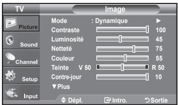 TV Picture Sound Channel Setup Input Mode : Dynamique Contraste 100 Luminosité 45 Netteté 75 Couleur 55 Teinte V 50 R 50 Contre-jour 10 Plus Dépl. Intro. Sortie