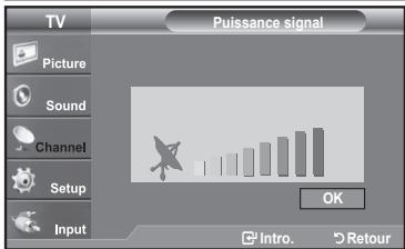 TV Puisance signal Picture Sound Channel Setup Input OK Intro. Retour