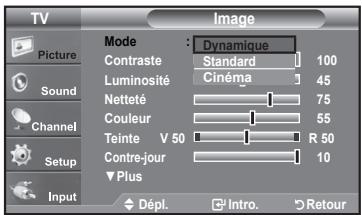 TV Picture Sound Channel Setup Input Mode : Dynamique Contraste Standard 100 Luminosité Cinéma 45 Netteté 75 Couleur 55 Teinte V 50 R 50 Contre-jour 10 Plus Dépl. Intro. Retour