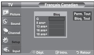 TV Français Canadien Picture Sound Channel Setup Input G 8 ans+ 13 ans+ 16 ans+ 18 ans+ Bloq Perm. Tout Bloq. Tout Dépl. Intro. Retour