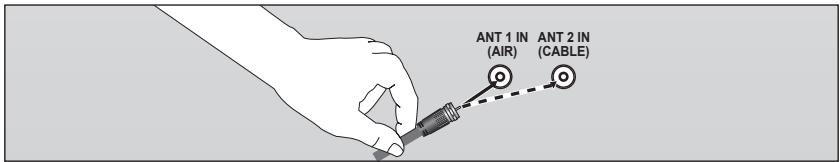Panneau arrière du magnétoscope Panneau arrière de la télévision 5 Câble Audio (non fourni) 4 Câble Vidéo (non fourni) 3 Câble RF (non fourni)