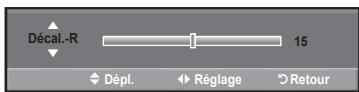 Décal.-R 15 Dépl. Réglage Retour