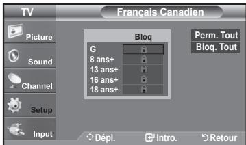 TV Français Canadien Picture Sound Channel Setup Input Bloq G 8 ans+ 13 ans+ 16 ans+ 18 ans+ Perm. Tout Bloq. Tout Dépl. Intro. Retour