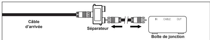 Câble d'arrivée Séparateur IN CABLE OUT Boîte de jonction