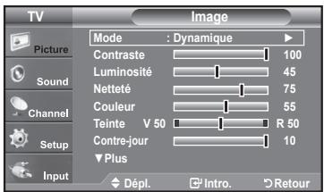 TV Picture Sound Channel Setup Input Mode : Dynamique Contraste 100 Luminosité 45 Netteté 75 Couleur 55 Teinte V 50 R 50 Contre-jour 10 Plus Dépl. Intro. Retour